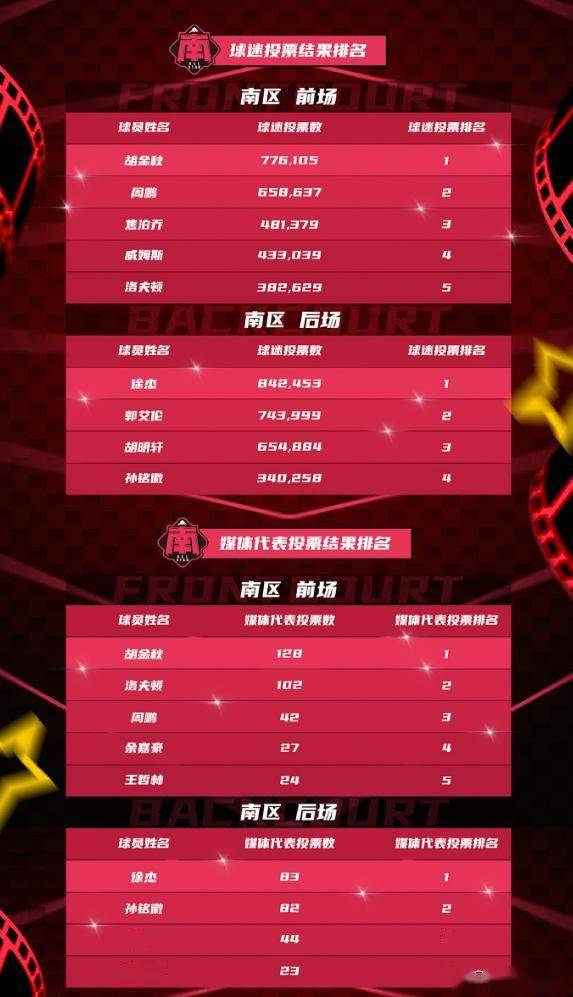 新赛季CBA的门票预售情况火爆 新赛季CBA的门票预售情况火爆