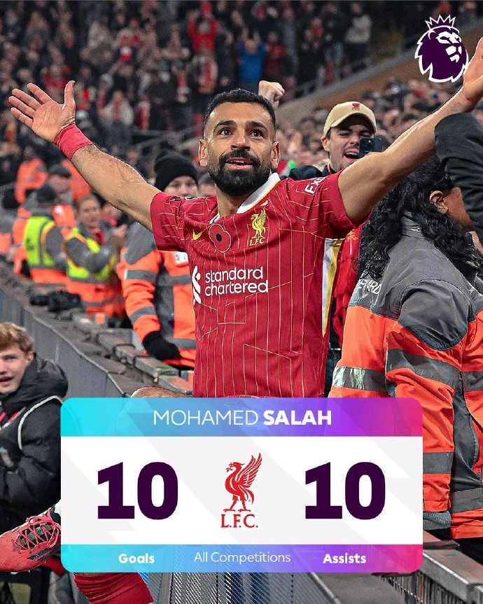 利物浦前锋萨拉赫入选金球奖候选名单 利物浦前锋萨拉赫入选金球奖候选名单