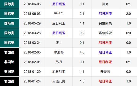 FB体育官网-尼日利亚新秀惊艳表现,引发球迷热议