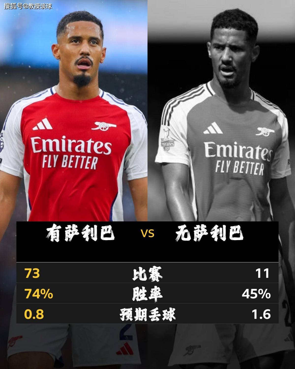 利物浦客场大胜阿森纳,英超榜首地位已经稳固 利物浦客场大胜阿森纳,英超榜首地位已经稳固