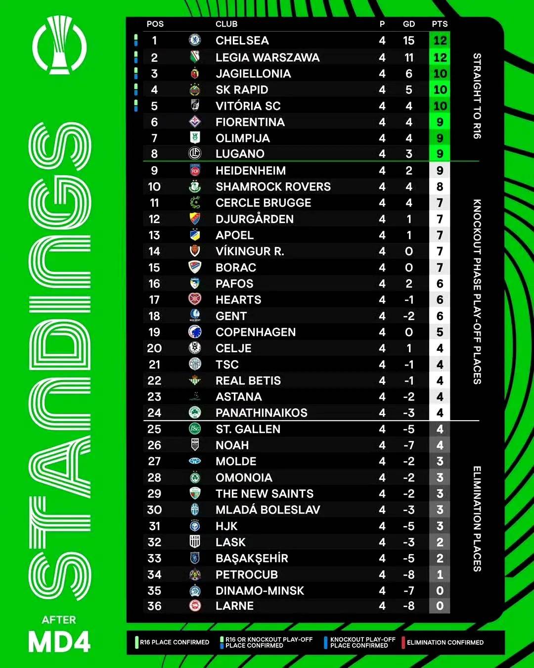 意甲劲旅在欧战赛场上表现抢眼 意甲劲旅在欧战赛场上表现抢眼