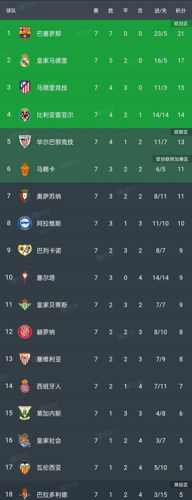 巴塞罗那客场绝平热刺,小组出线不确定 巴塞罗那客场绝平热刺,小组出线不确定