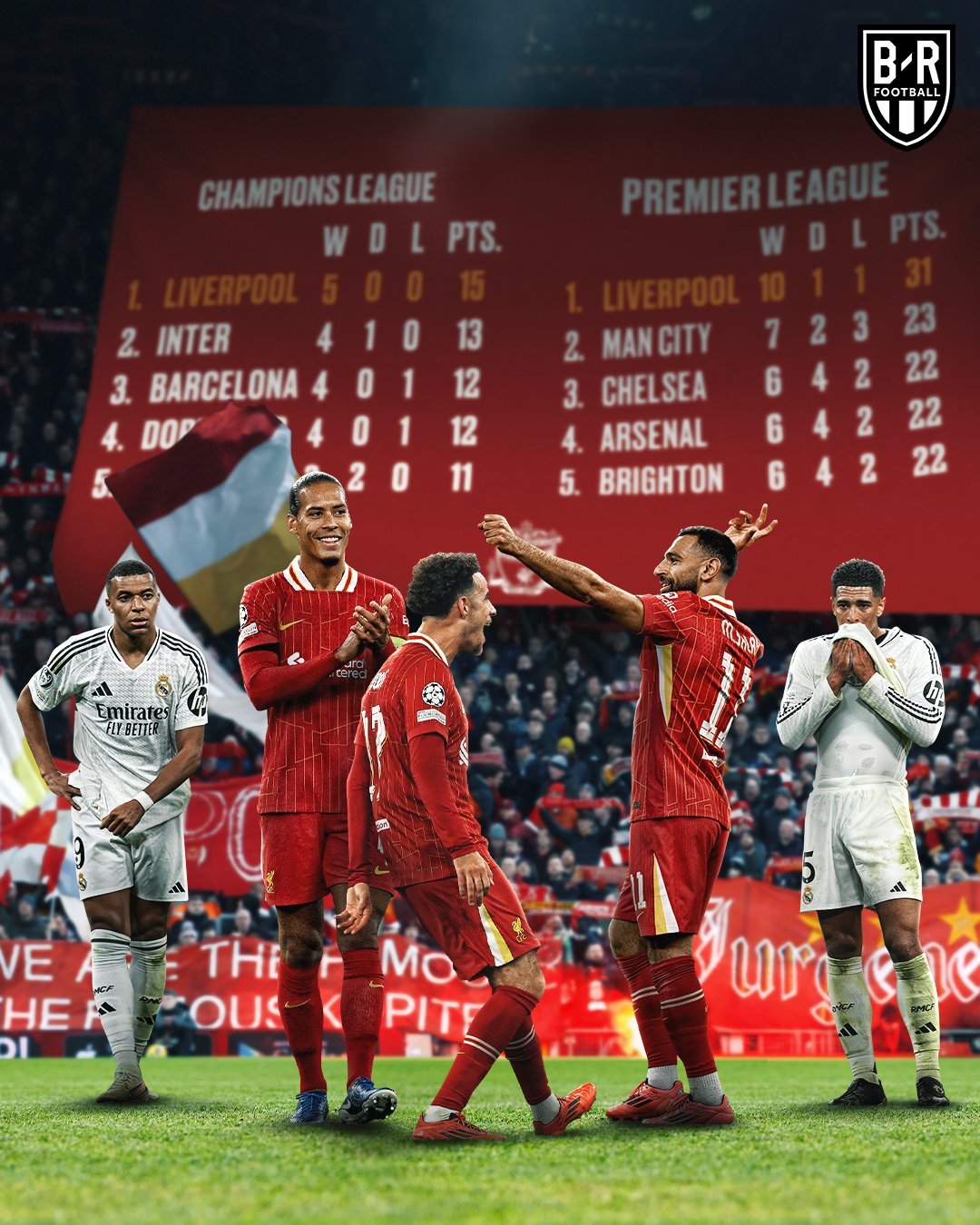 克洛普力挺利物浦球员,呼吁支持和信任 克洛普力挺利物浦球员,呼吁支持和信任