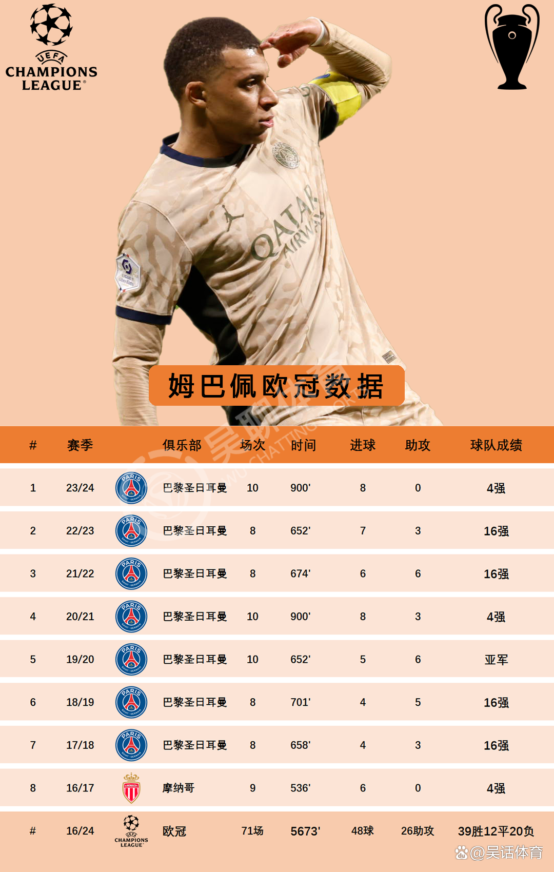 欧冠资格之争谁将跻身前四? 欧冠资格之争谁将跻身前四?