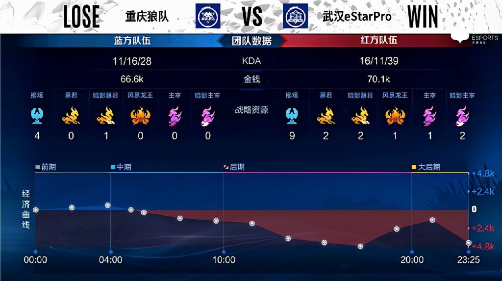 狼队主场取胜,保持中上游积分榜位置 狼队主场取胜,保持中上游积分榜位置