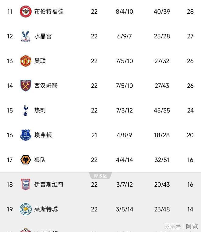 切尔西主场再次落败,前四形势严峻 切尔西主场再次落败,前四形势严峻