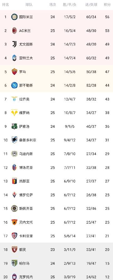 克罗托内主场憾负,保级前景岌岌可危 克罗托内主场憾负,保级前景岌岌可危