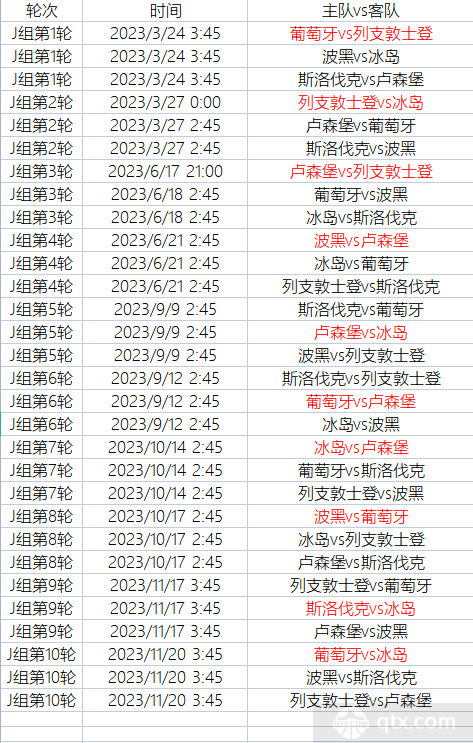 欧洲足球盛宴的赛程排布紧凑