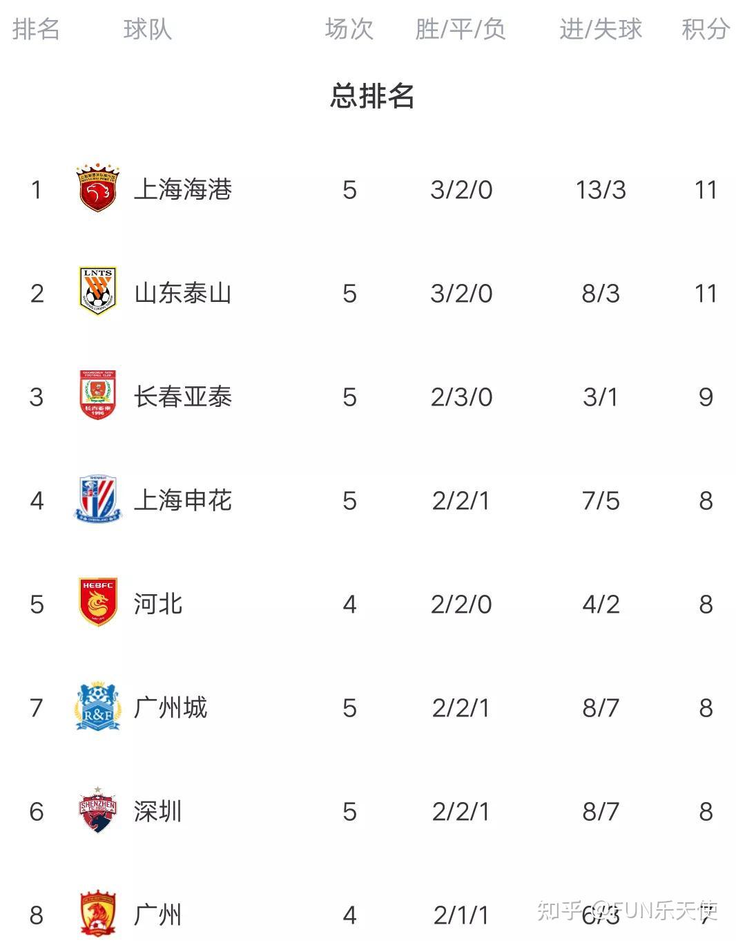 辽宁宏运战平对手,积分榜稳步攀升 辽宁宏运战平对手,积分榜稳步攀升