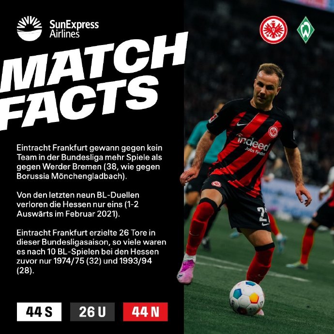 法兰克福再度失利,下轮挑战不莱梅 法兰克福再度失利,下轮挑战不莱梅