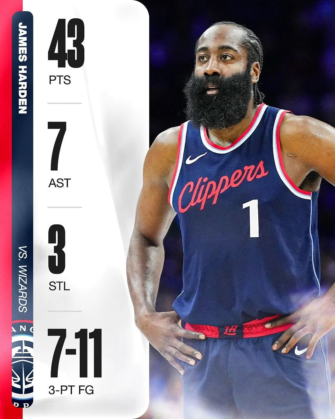 火箭客场力克篮网,哈登独得35+送对手五连败 火箭客场力克篮网,哈登独得35+送对手五连败