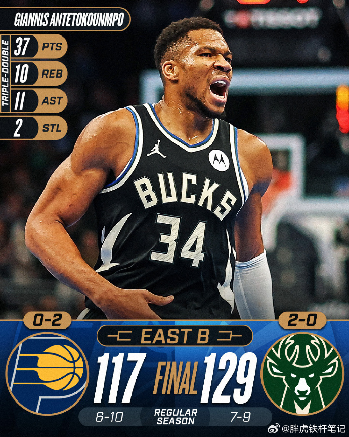 新晋球星崭露头角,成为球队得分王 新晋球星崭露头角,成为球队得分王