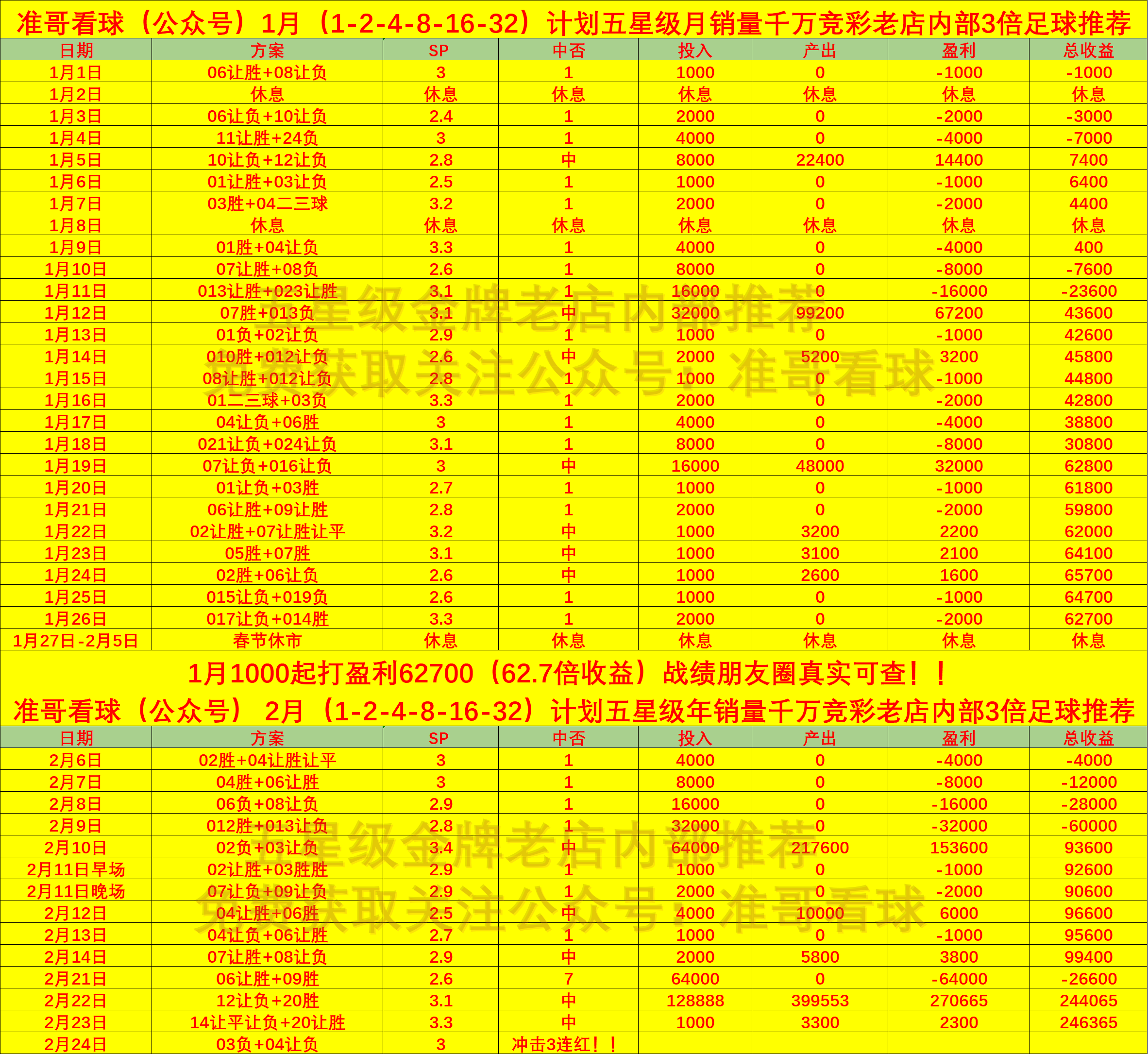 拉齐奥客场战平,累积宝贵积分 拉齐奥客场战平,累积宝贵积分