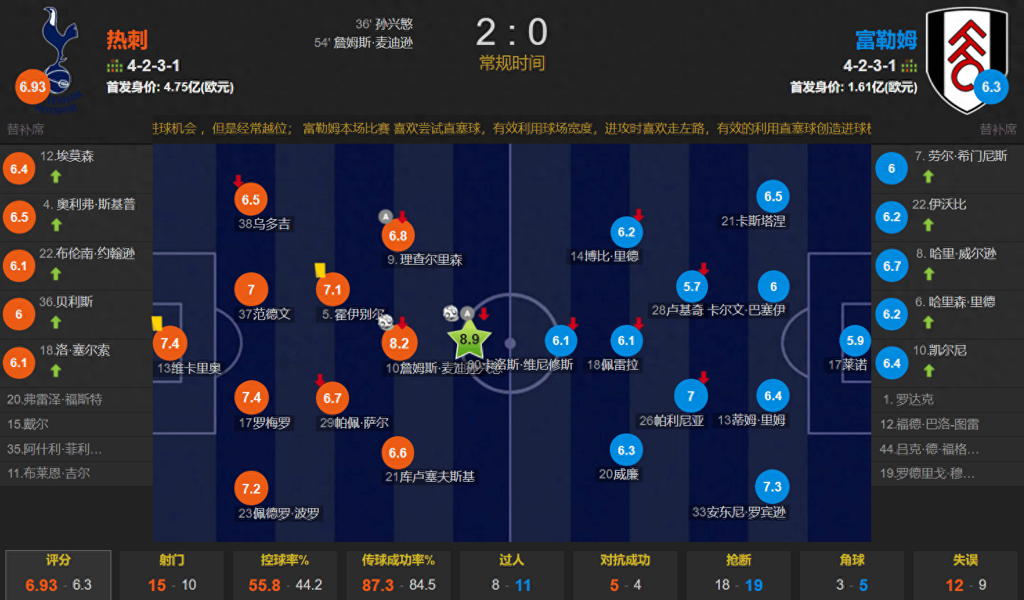 热刺主场胜斯托克城,稳固领先位置 热刺主场胜斯托克城,稳固领先位置