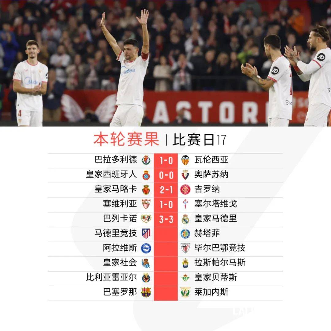 巴列卡诺取得困难胜利,豪取三分 巴列卡诺取得困难胜利,豪取三分