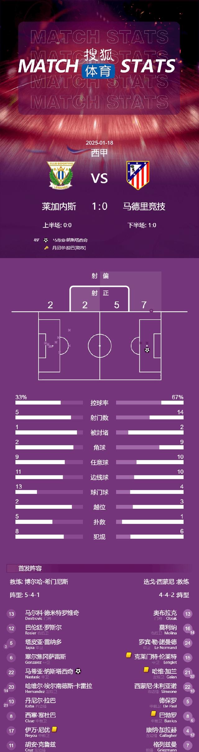 西甲球队一览实力碾压对手! 西甲球队一览实力碾压对手!