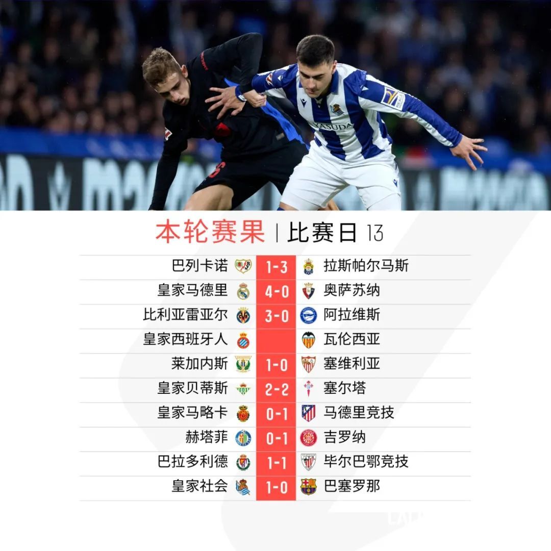 沃斯尔工厂客场一球小胜,保级前景稍有起色 沃斯尔工厂客场一球小胜,保级前景稍有起色