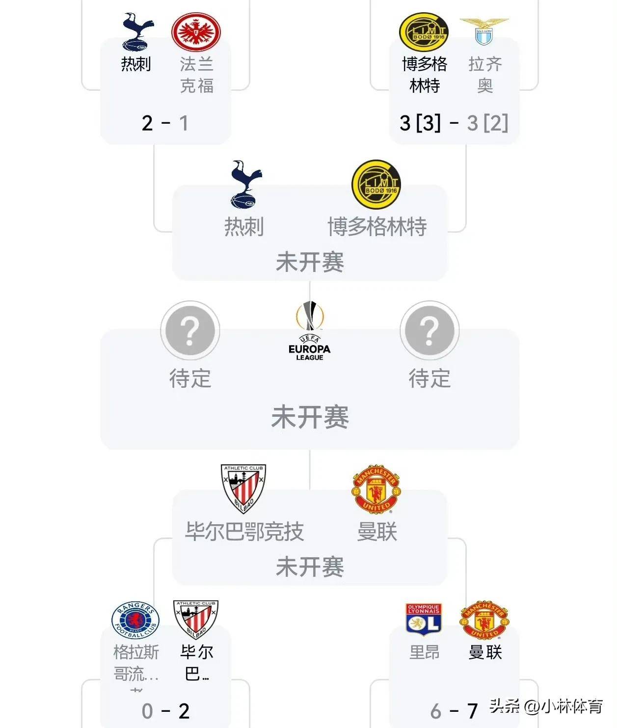 尤文图斯客场战胜利昂,晋级欧联杯四分之一决赛 尤文图斯客场战胜利昂,晋级欧联杯四分之一决赛