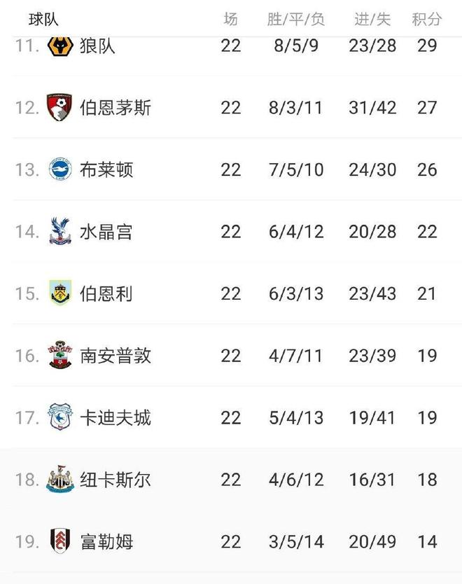 伯恩利客场赢球,提升积分排名 伯恩利客场赢球,提升积分排名