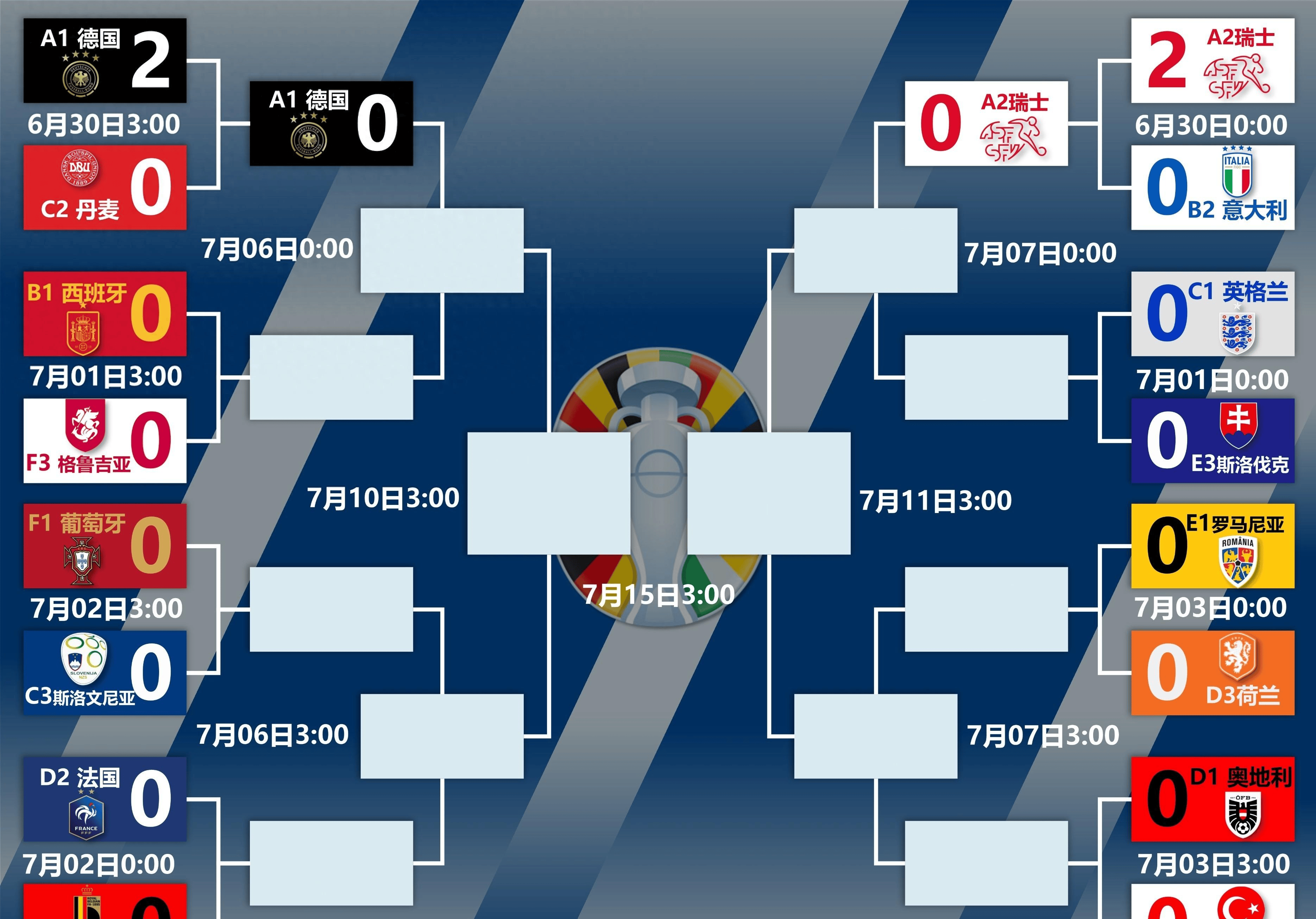 欧洲强队展现实力,德国晋级下一轮 欧洲强队展现实力,德国晋级下一轮