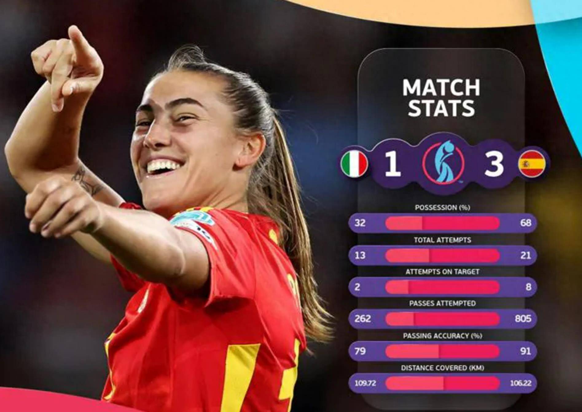 意大利力挫西班牙,强势晋级欧洲杯决赛 意大利力挫西班牙,强势晋级欧洲杯决赛