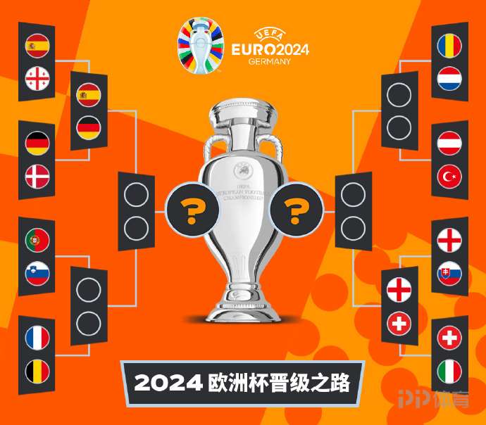 西班牙击败瑞士,跻身四强之列 西班牙击败瑞士,跻身四强之列