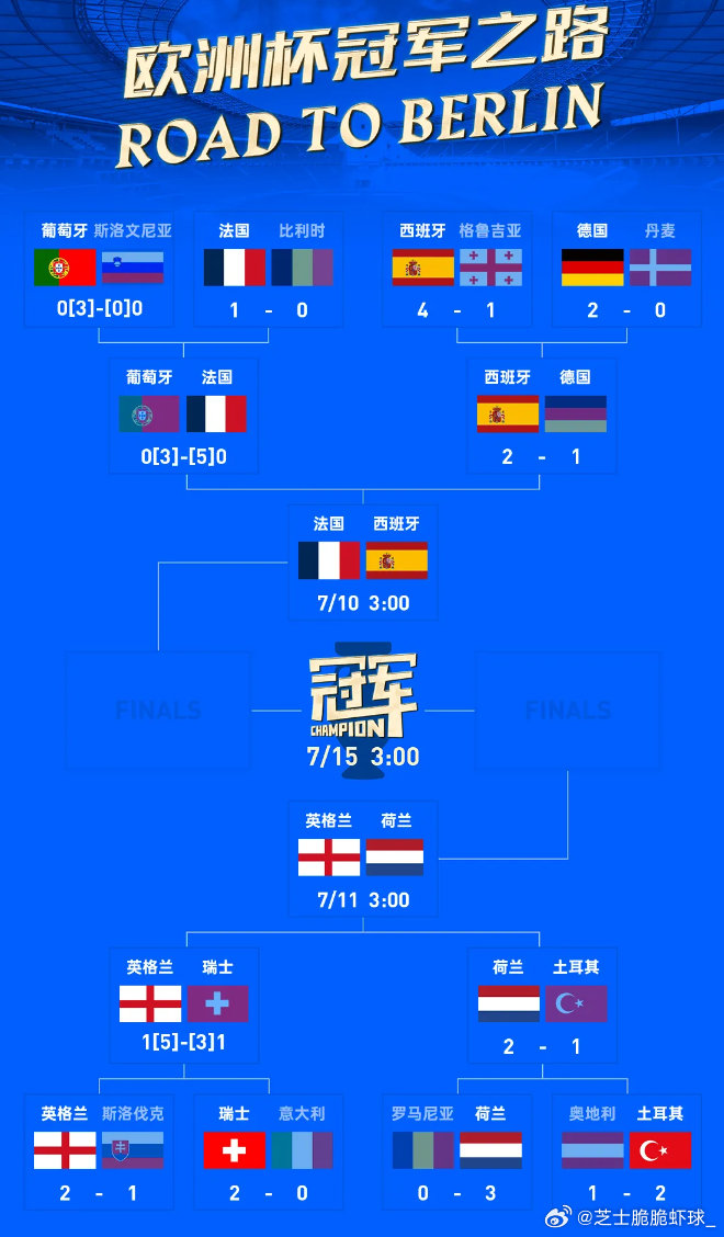 西班牙击败瑞士,跻身四强之列 西班牙击败瑞士,跻身四强之列