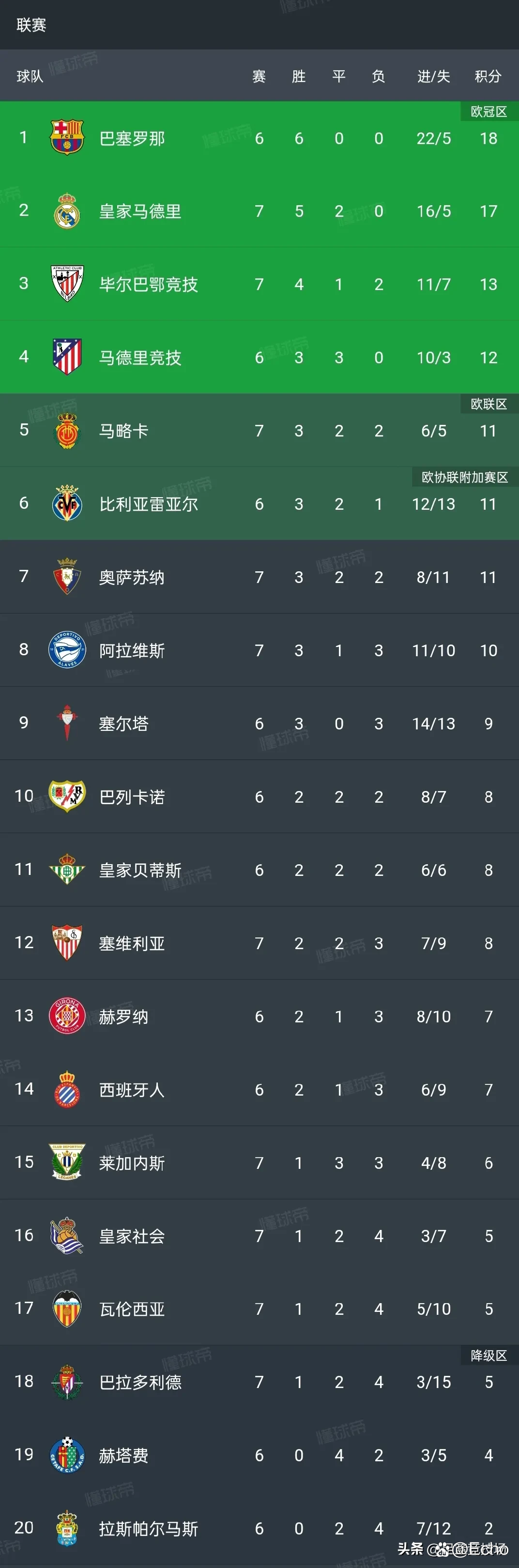 FB体育平台-皇马连胜品质，占据积分榜高地