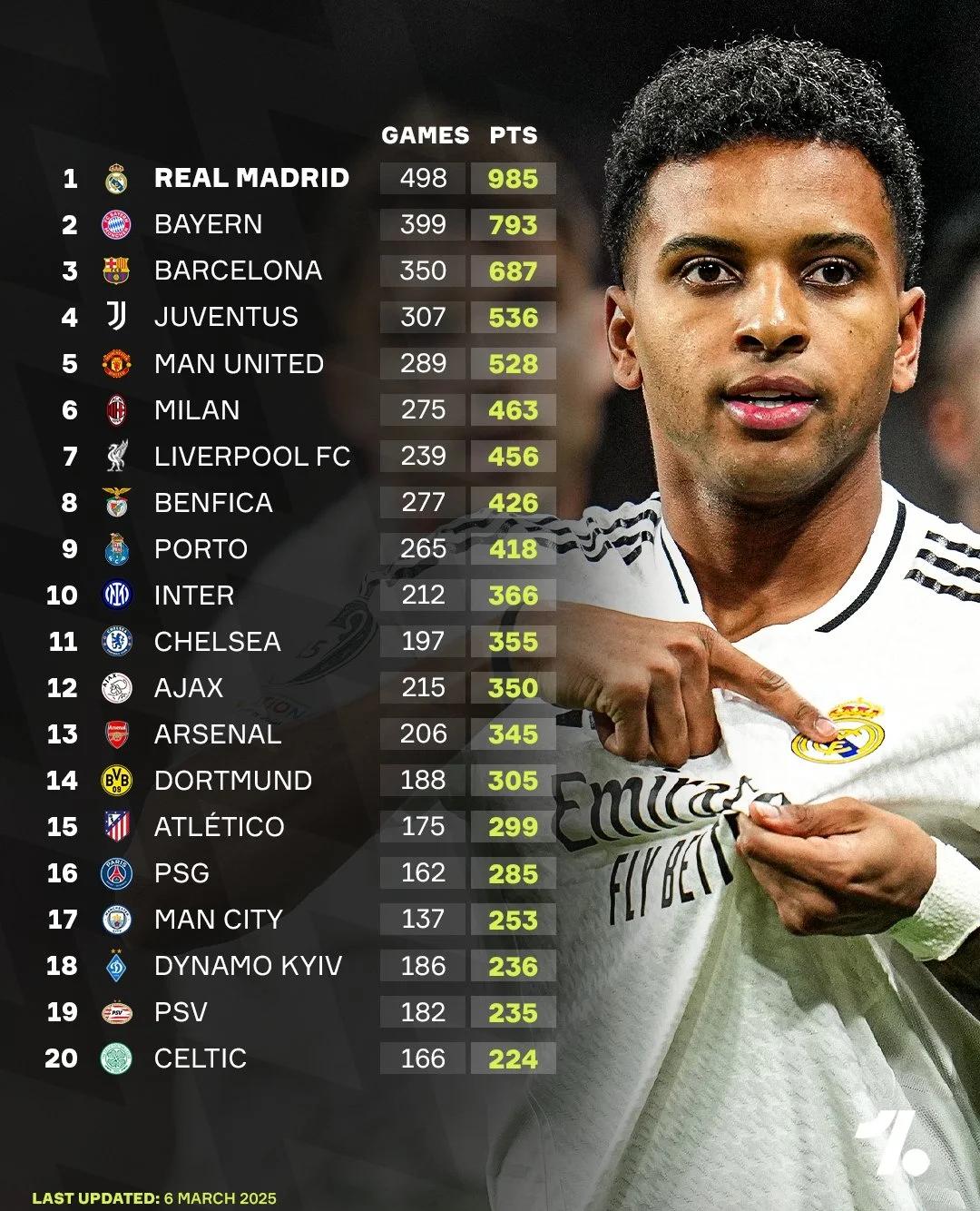 FB体育平台-皇马连胜品质，占据积分榜高地