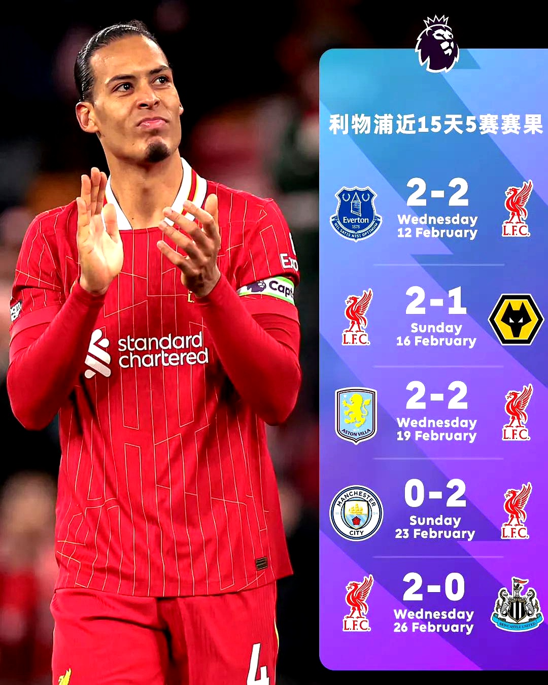 利物浦快速反击得手,实力获得认可 利物浦快速反击得手,实力获得认可