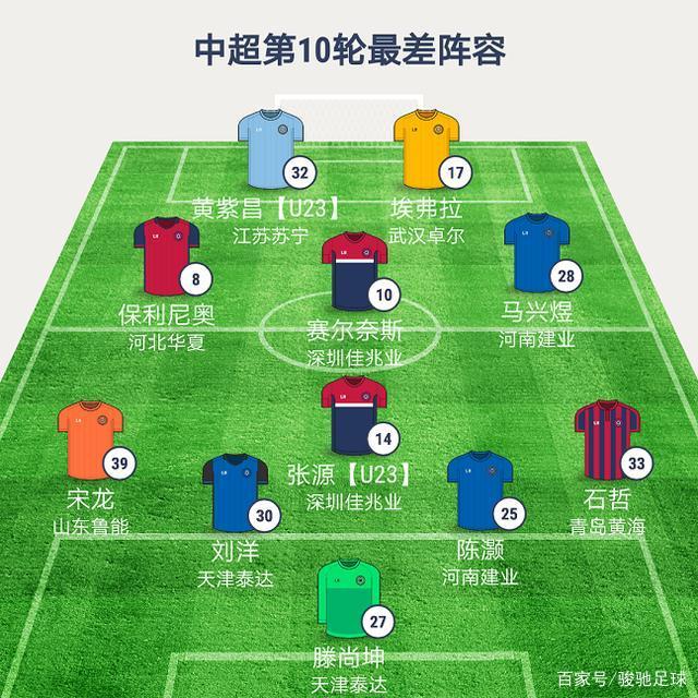 FB体育-青岛黄海客场战平河南建业，积分榜位置稳固