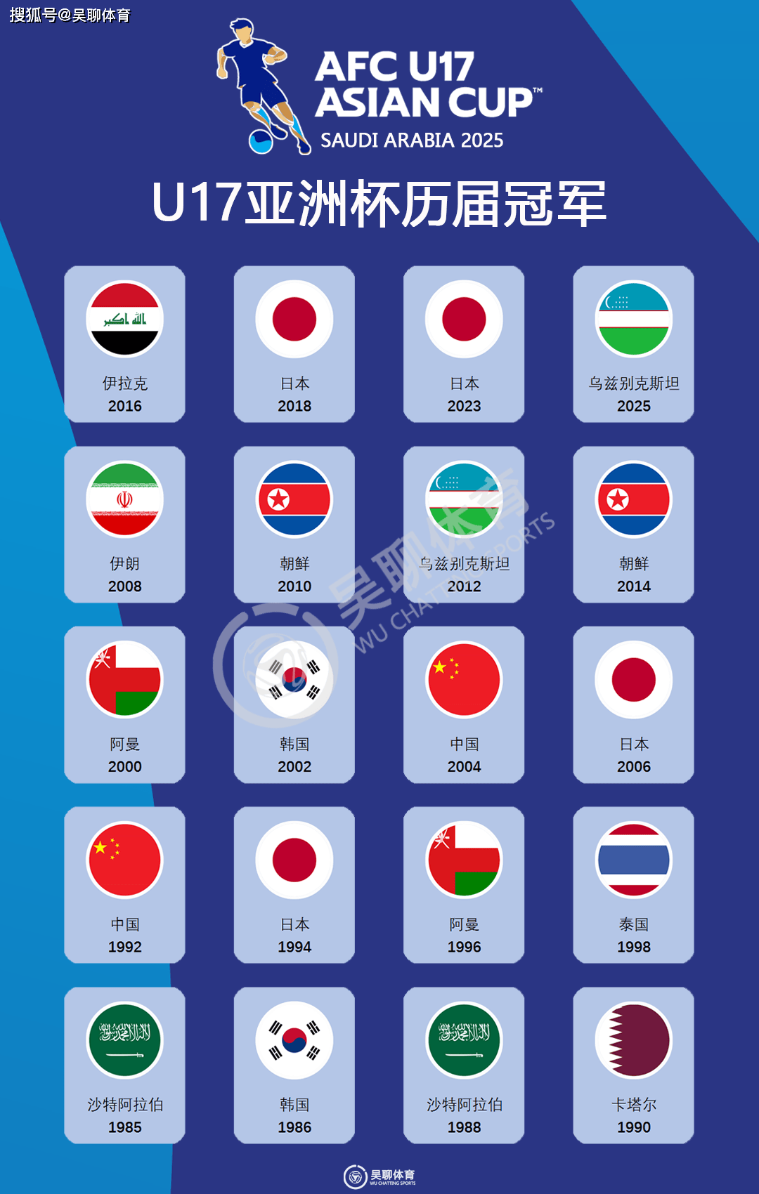 FB体育-乌兹别克斯坦豪取胜利，晋级榜首